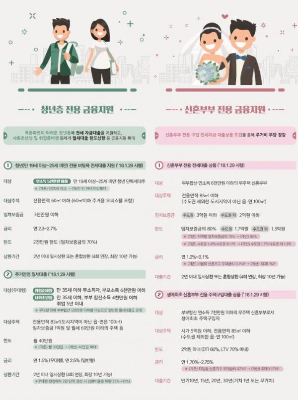 신혼부부 돈 관리