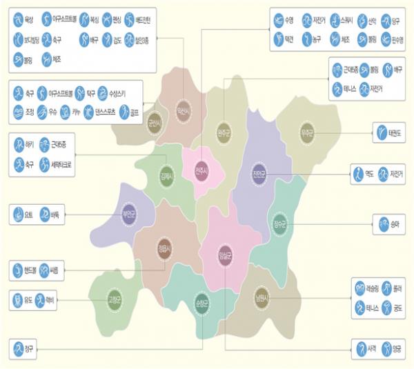 종목별 경기장 배정 현황