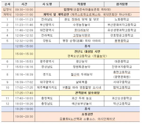 제25회 전국청소년민속예술제 일정